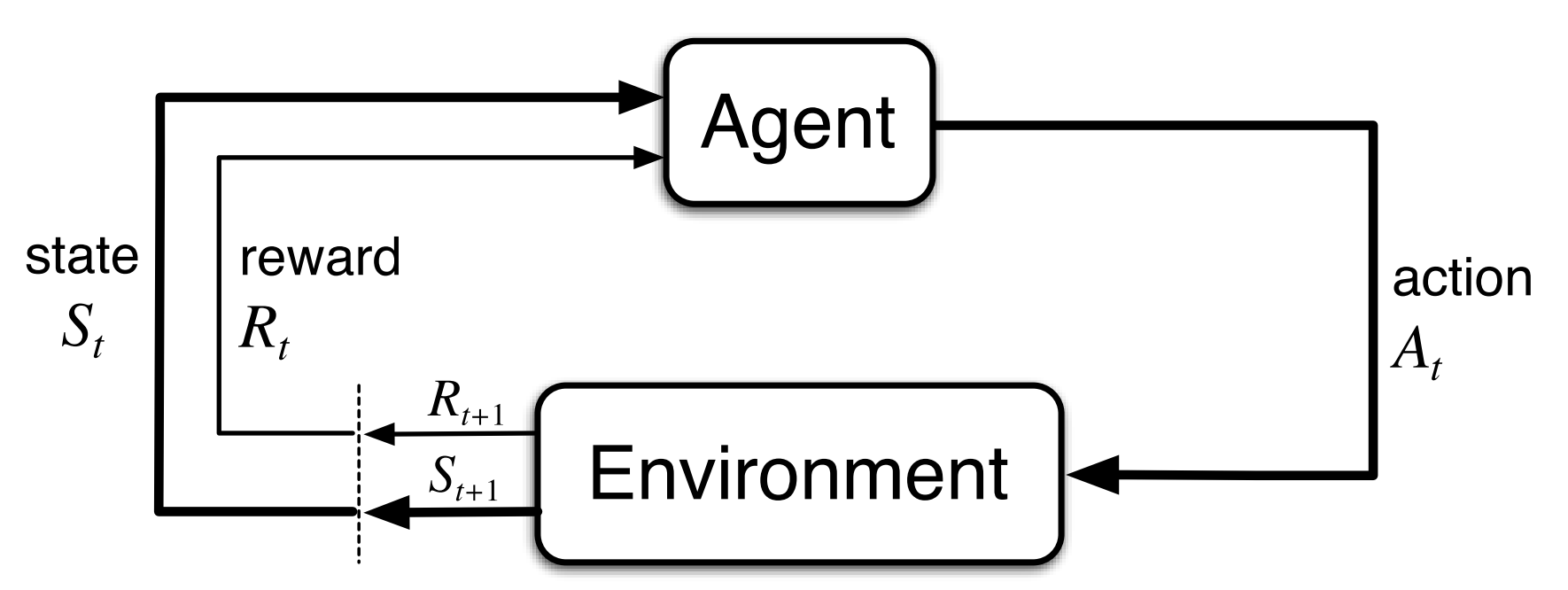 agent-env